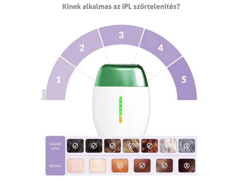 TrueLife BELLE IPL Epilátor, zöld-fehér (TLIEMIPLEB3LA)