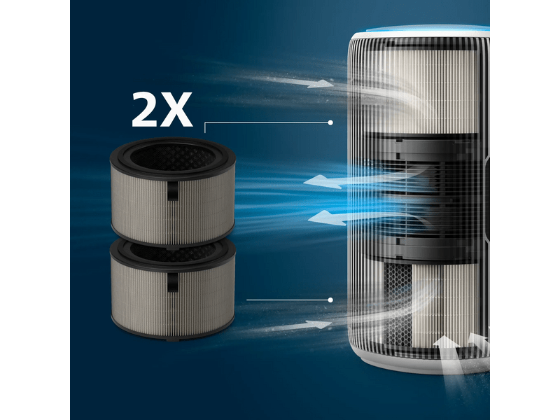 Philips FY3200/30 PureProtect Series 3200 HEPA szűrő, 2db