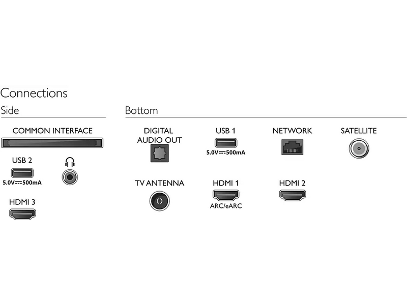 Philips 65PUS8008/12 4K UHD Smart Ambilight LED TV