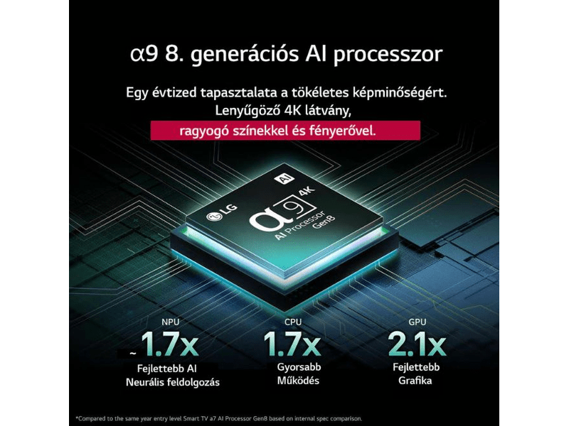 LG OLED evo AI OLED83C51LA 83