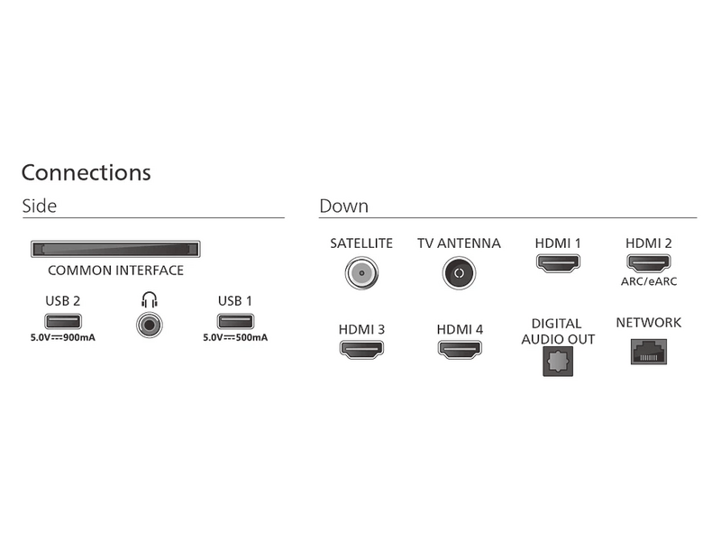 Philips 75MLED920/12 75" 4K UHD Smart QD Mini-LED Ambilight televizor