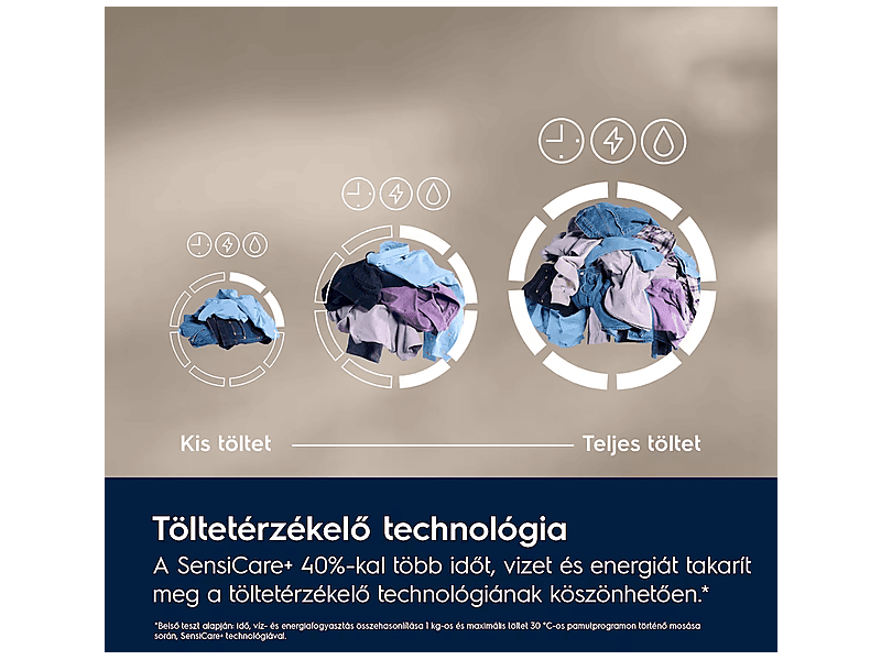 Mosógép elöltöltős,8kg, 1600 f/p