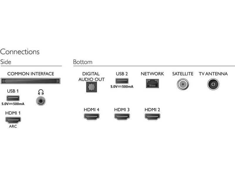 Philips 43PUS7906/12 4K UHD Android TV