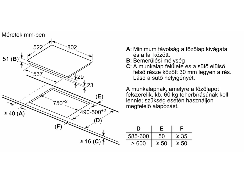 Bosch PVS831FC5E Indukciós főzőlap