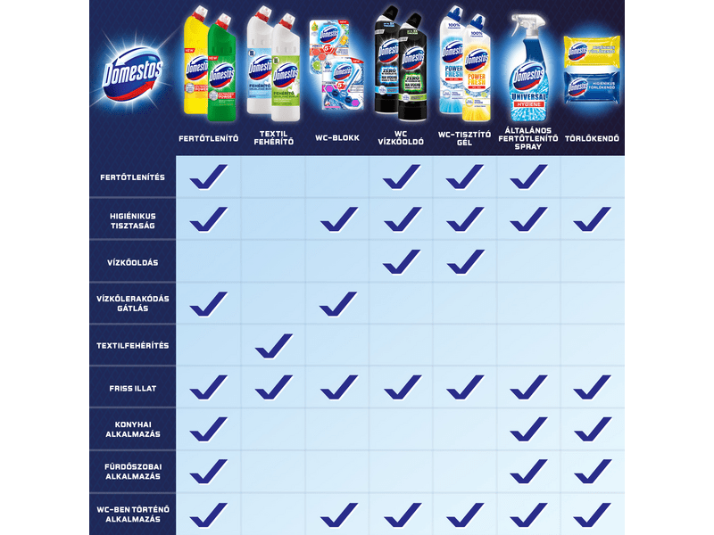 Domestos Extended Power Citrus fertőtlenítő, 750ml