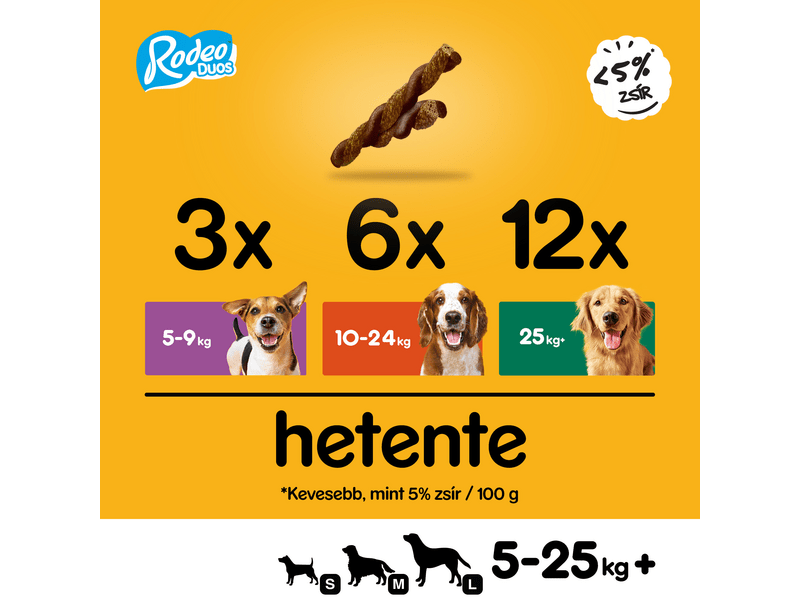 Pedigree Rodeo falatok marha&sajt felnőtt kutyáknak 7db 123g