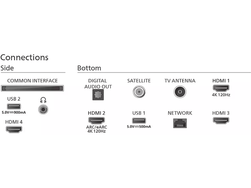 Philips 55PML9008/12 4K UHD Ambilight MiniLED TV
