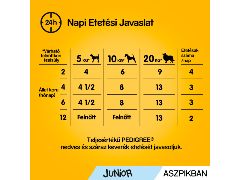 Pedigree tasakos eledel aszpikban kölyökkutyák számára, 12 x 100 g (272270)
