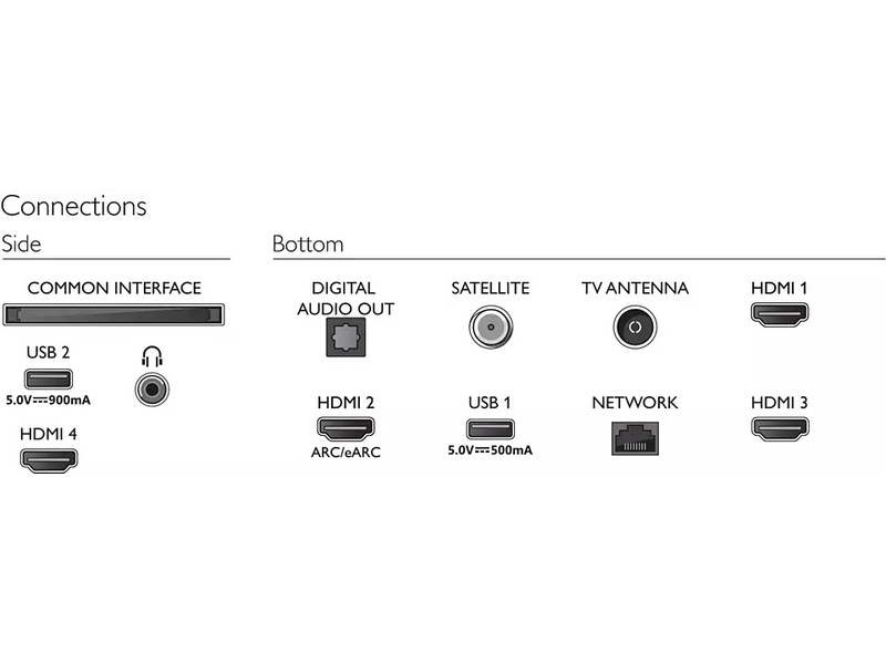 Philips 43PUS8518/12 4K UHD SMART Ambilight LED TV