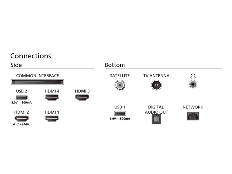 Philips 65OLED769/12 65