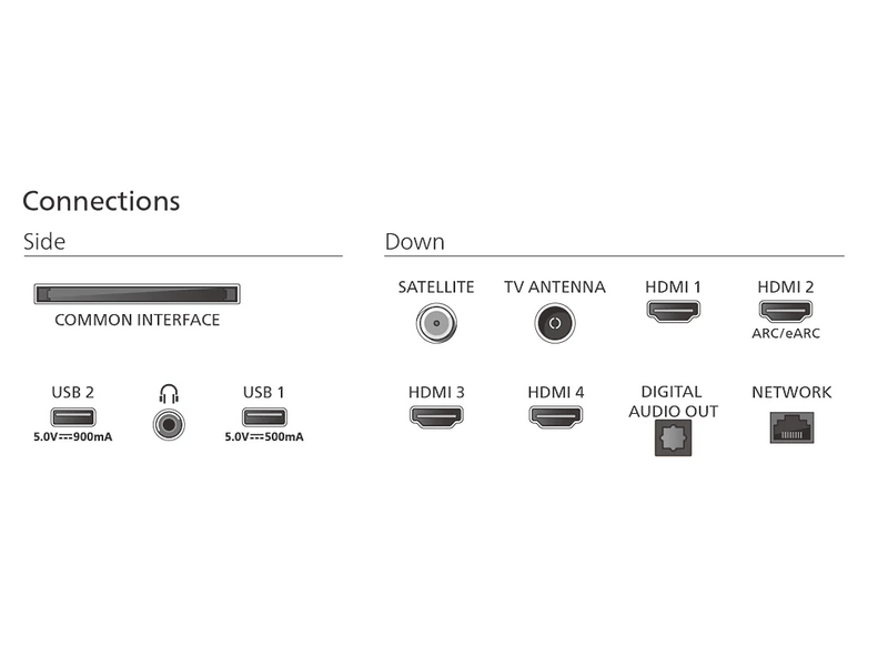Philips 75PUS9010/12 The One 4K UHD Smart QLED Ambilight Televízió