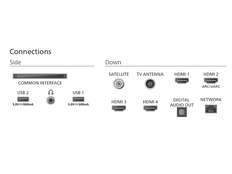 139cm 4K QDMiniLED Smart Ambilight TV