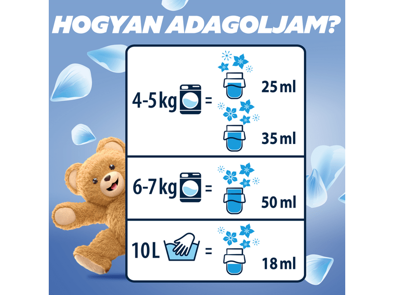 Coccolino Parfüm öblítő csomag, 6x51 mosás