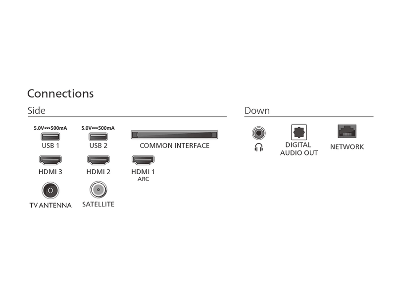 80cm Full HD LED Smart Ambilight TV