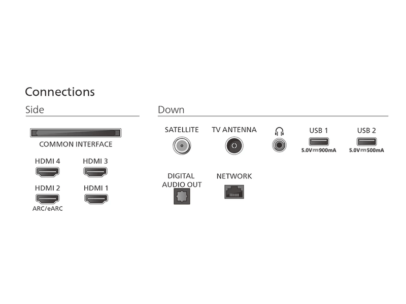 164cm 4K UHD OLED Smart Ambilight TV