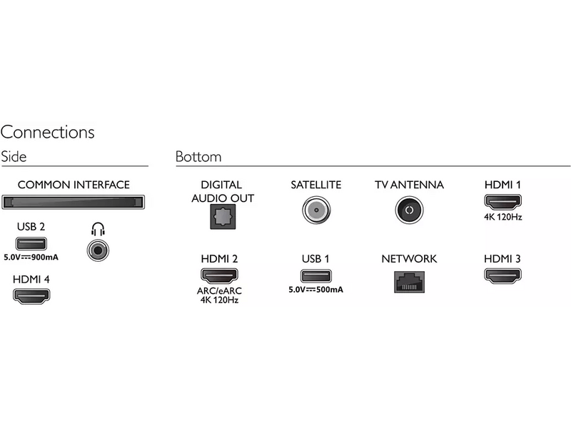 Philips The One 85PUS8818/12 4K UHD Smart LED televízió