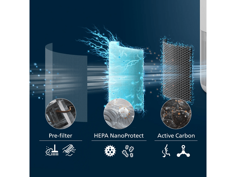 Philips FY0910/30 PureProtect Mini Series 900 HEPA szűrő