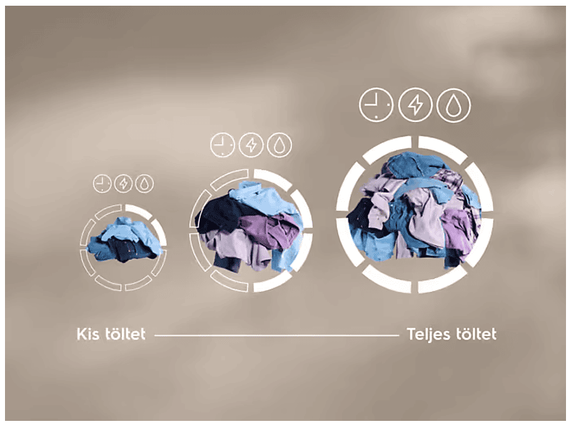 Electrolux EW7F3484UE Perilica rublja s prednjim punjenjem
