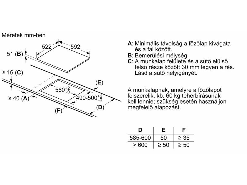 Bosch PIF612BB1E Indukciós főzőlap, Fehér