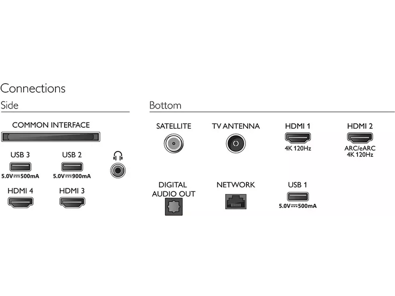 Philips 65OLED718/12 65