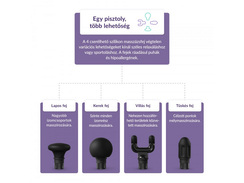 TrueLife RelaxGun G6 Metal Masszázspisztoly