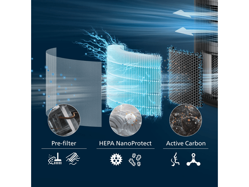 Philips FY3200/30 PureProtect Series 3200 HEPA szűrő, 2db