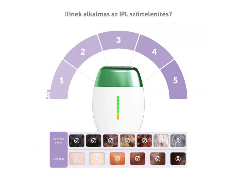 TrueLife BELLE IPL E3 uređaj za uklanjanje dlačica