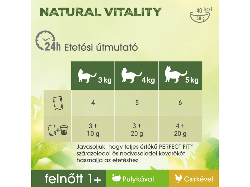 Perfect Fit Natural Vitality mini tasakos eledel felnőtt macskák számára csirkével és pulykával, 6x50g (420657)