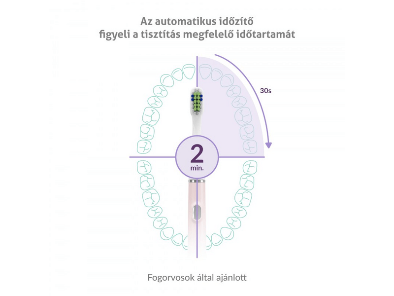 TrueLife SonicBrush Slim20 četkica za zube, ružičasta (ATMSLIM20PA)