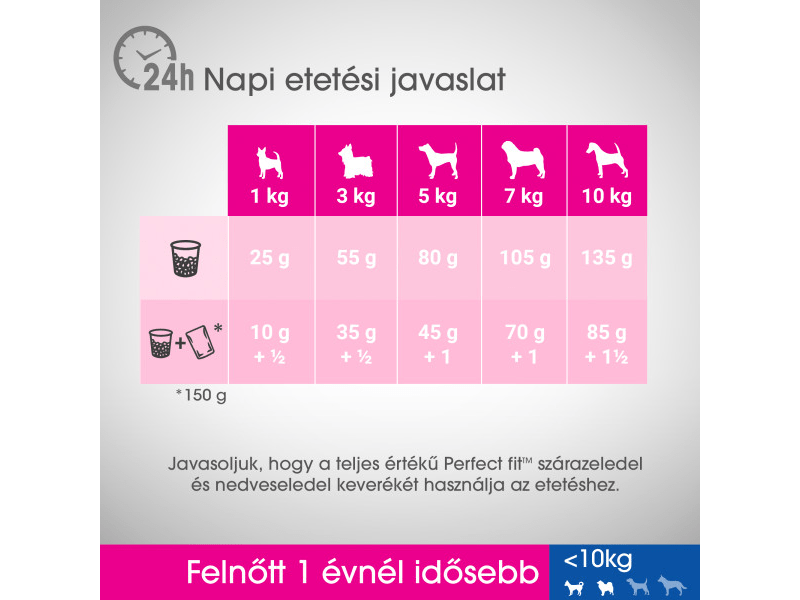 PERFECT FIT száraztáp csirkehússal kistestű felnőtt kutyák számára, 825 g (379251)