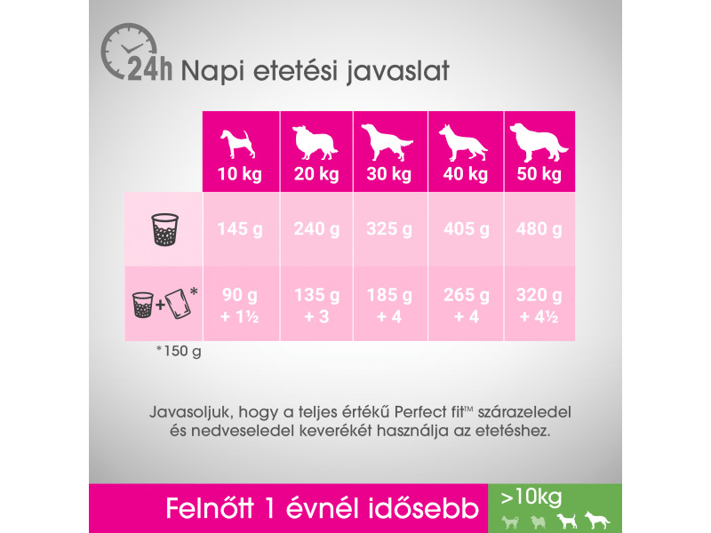 PERFECT FIT száraztáp csirkehússal felnőtt kutyák számára, 1,4 kg (421552)