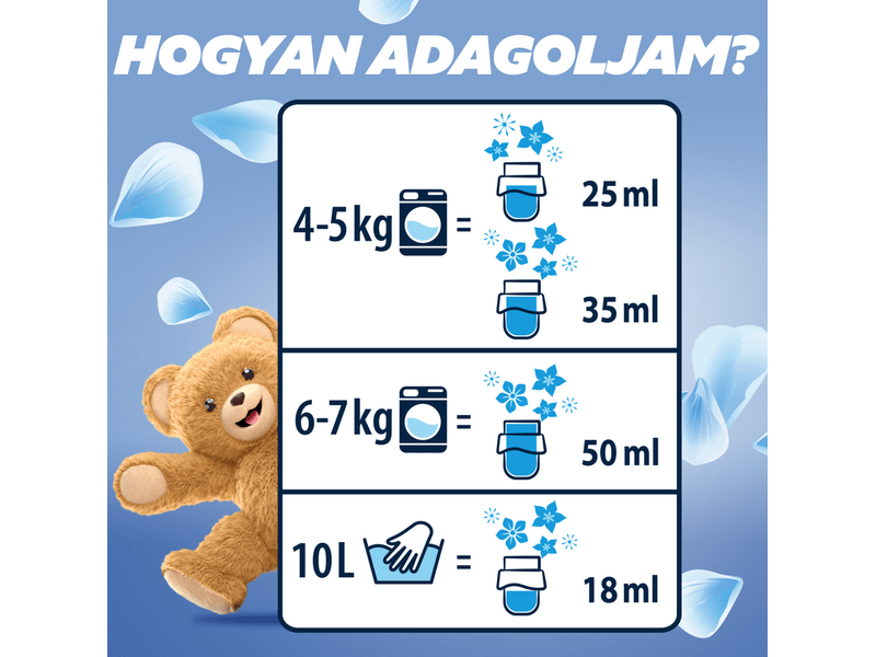 Coccolino Sensitive & Blue öblítőszer csomag 6x68 mosás