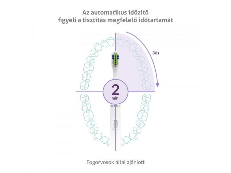 TrueLife SonicBrush Slim20 četkica za zube, bijela (ATMSLIM20WA)