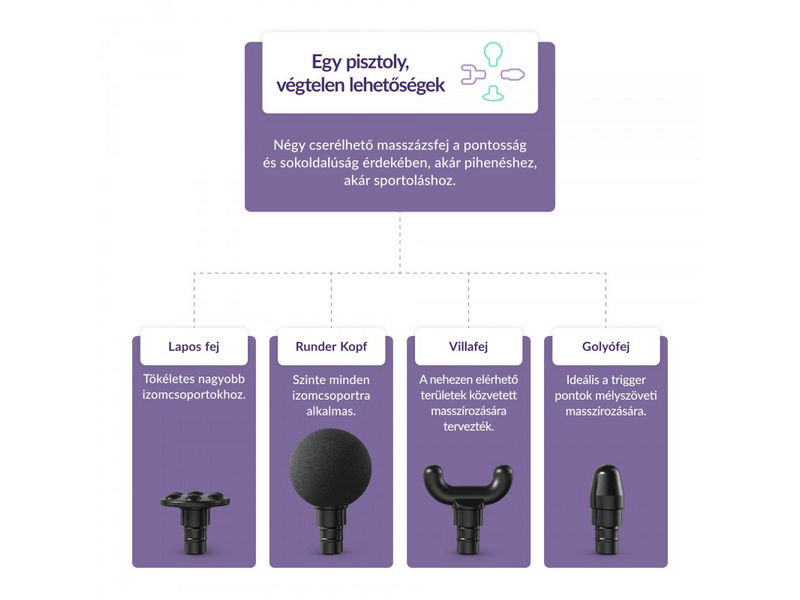 TrueLife RelaxGun G3 Masszázspisztoly, fekete