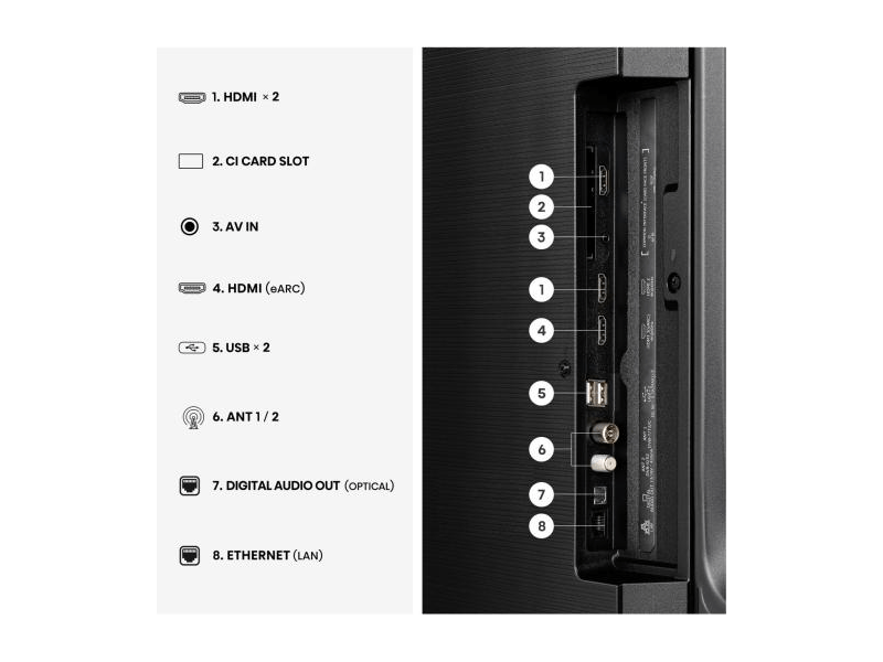 Hisense 65A6S 65