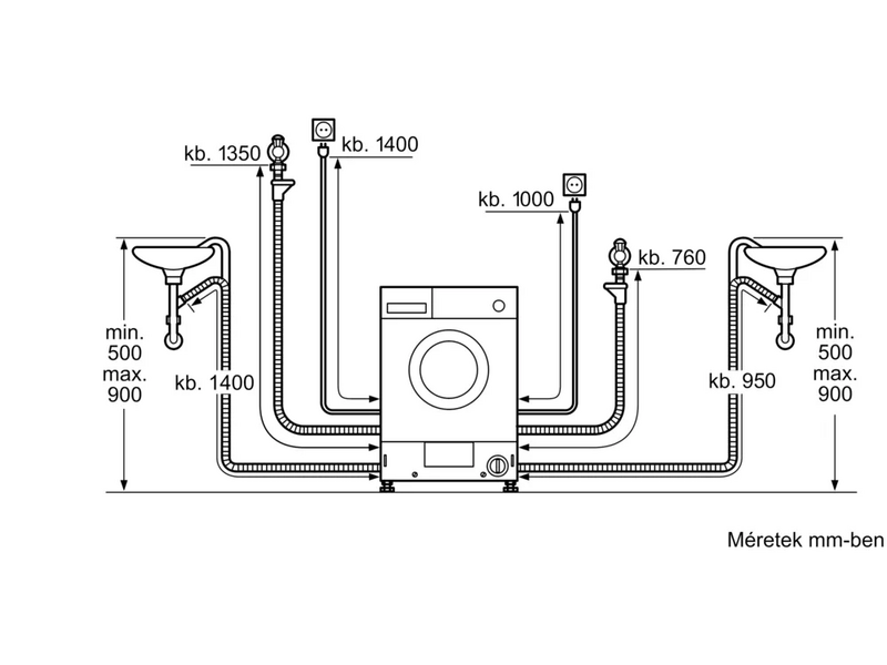 Bosch WKD28543EU Beépíthető mosó-szárítógép