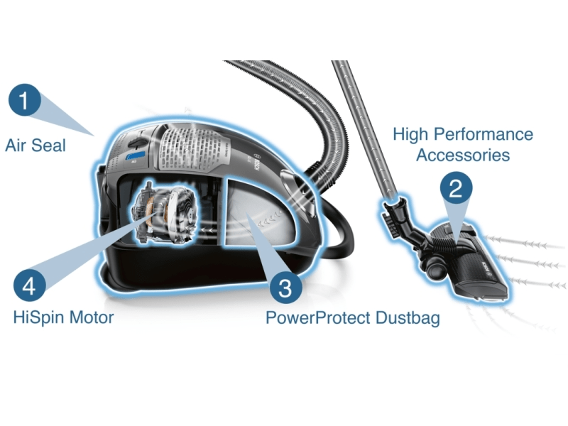 BOSCH BGB45331 ProSilence Porzsákos porszívó