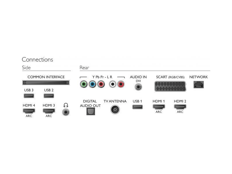PHILIPS 40PFH6550/88 3D Android SMART LED Televízió