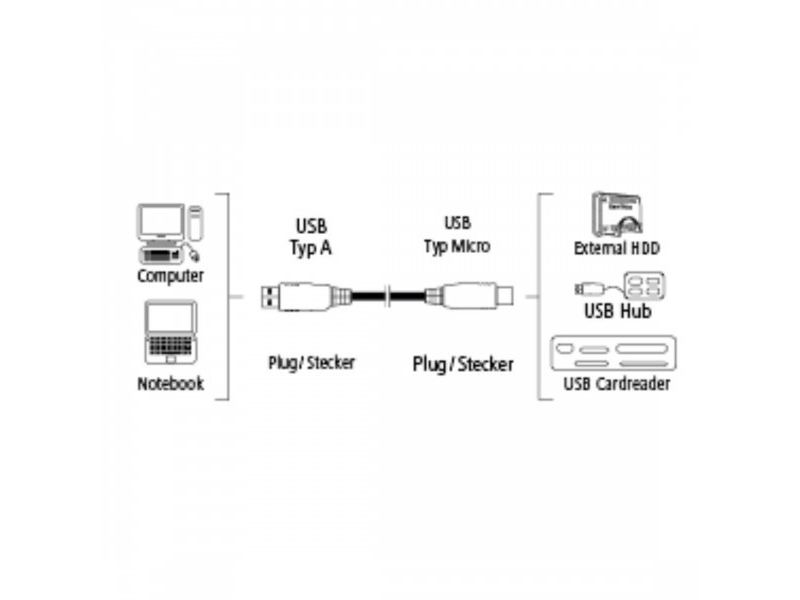 ST USB 3.0 Kábel 0,75M A - microB