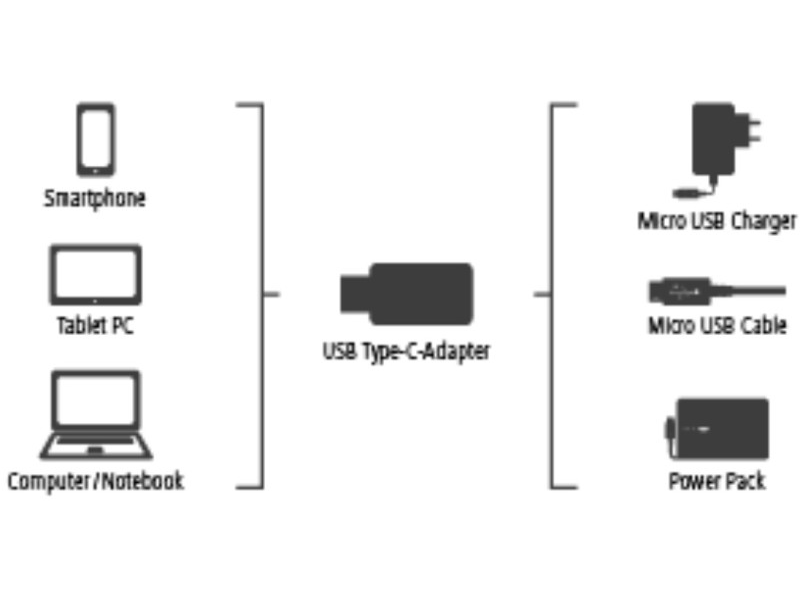 Hama USB C - Micro USB adapter