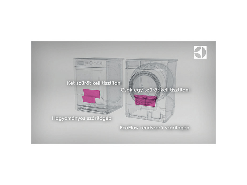 ELECTROLUX EDH3676TDW Hőszivattyús szárítógép