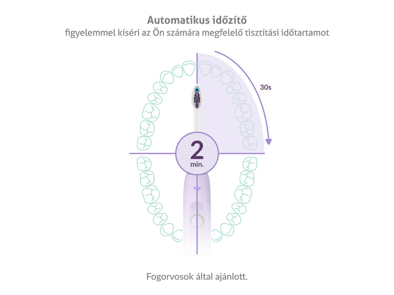 TrueLife SonicBrush Clean70 UV Lavender Elektromos fogkefe