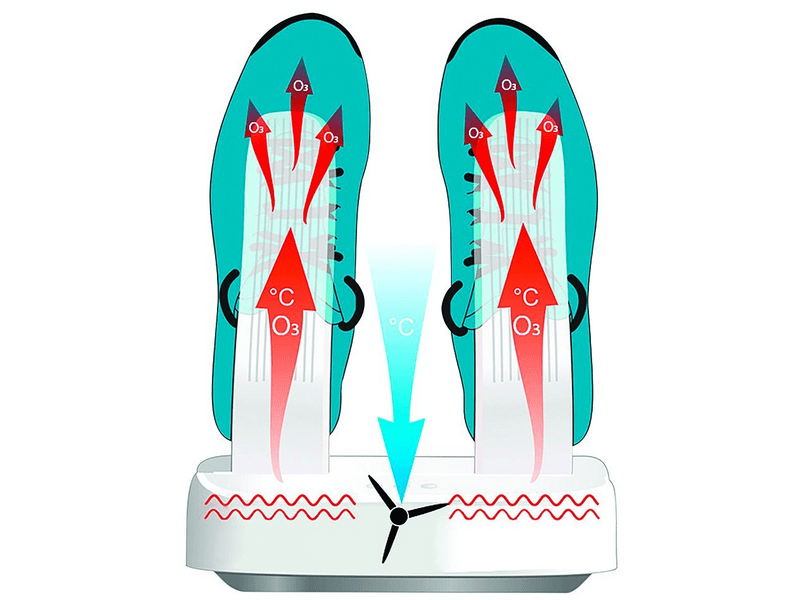 Media-Tech MT6507 Sterilizáló cipőszárító