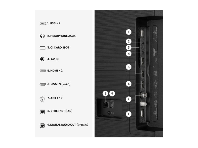 Hisense 85E7S 85