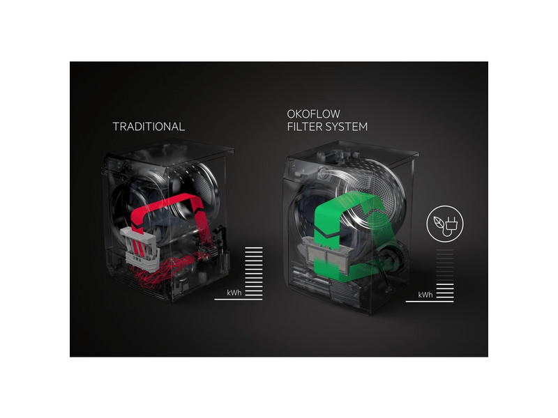 AEG T7DBE38W Hőszivattyús szárítógép, 8 kg, LCD kijelző