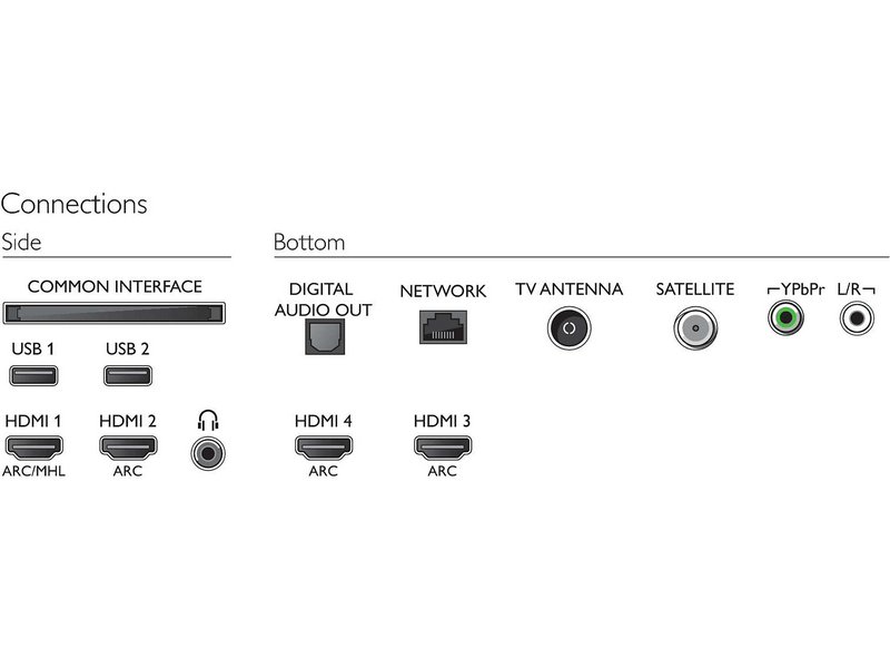 Philips 65PUS8503/12 Ultra Slim 4K UHD LED Android televízió