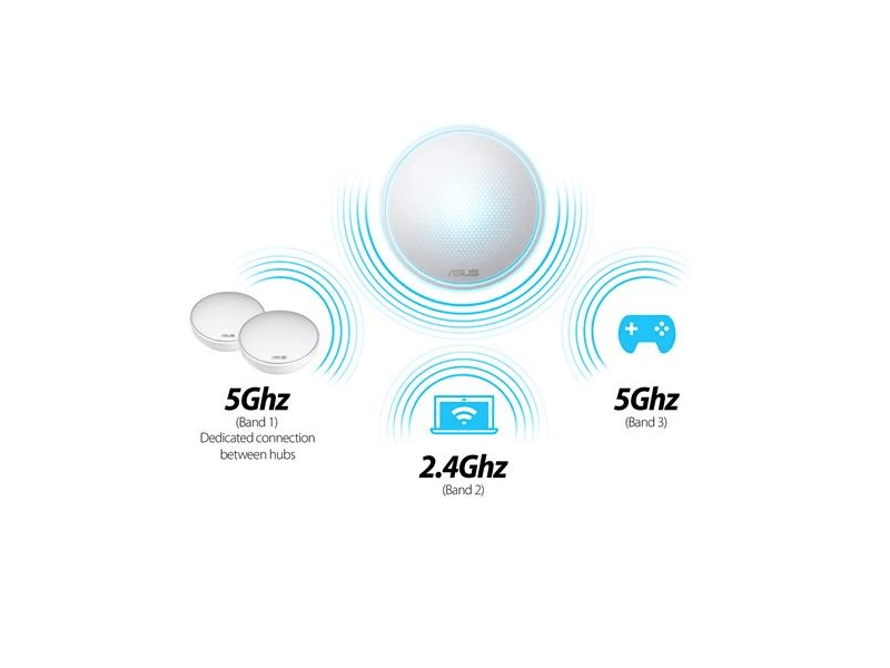 ASUS Lyra AC2200 (90IG04C0-BM0B10) Router 3 db-os