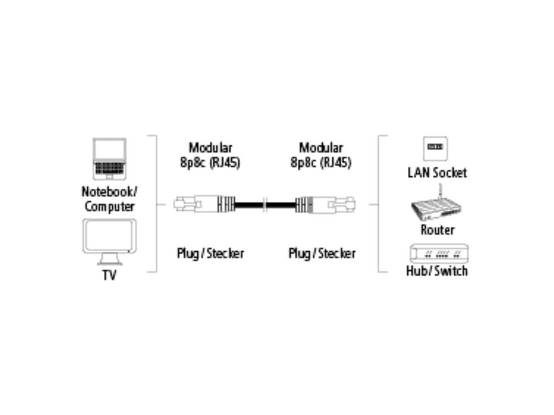 HAMA Patch Kábel (1GBPS) 1,5M (135777)