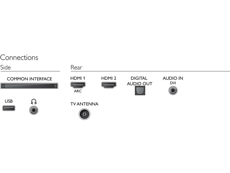 Philips 43PFT5503/12 Full HD Ultra Slim LED Tv
