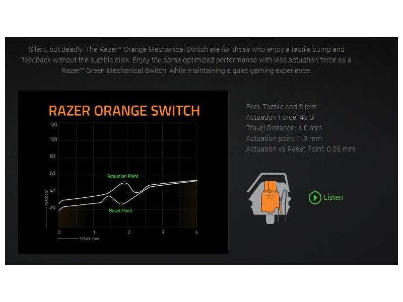 Razer Blackwidow Elite Orange Switch Gamer Billentyűzet (RZ03-02621800-R3M1)